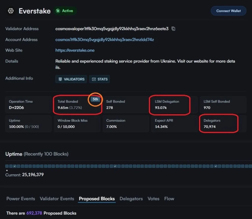 staking crypto, stake crypto, proof of stake, validators, js validator, crypto staking, crypto validator, sql validator, sql query validator, javascript validator, defi staking, highest staking rewards, best staking crypto, blockchain validator, how much do validators actually make, validator income, how does a validator make money, how much do validators get paid, is running a validator profitable, how much can a validator earn, profitable validator node, how to make money as a validator, what is a blockchain validator, validator economics, role of validators, how much do cosmos validators make, making passive income as a crypto validator, how to delegate your crypto tokens to earn rewards, what are validator/staking rewards, what does a crypto validator do, making money from validator nodes, which validator should I choose, the best cosmos validator, how to choose a validator, best practices for nominating, how do I know which validator to choose, how to choose a crypto validator, how do you choose a validator for Cosmos, how do you select a validator for staking, how to choose the right validator, guide to picking a validator, choosing a validator, how to select a validator, how to choose the right validator, how to pick a validator, which validator should I choose, which validator should I stake with, how to choose Polkadot validators, how to choose DOT validators, how to choose KSM validators, how to choose Polygon validators, how to choose MATIC validators, how to choose Cosmos validators, how to choose ATOM validators