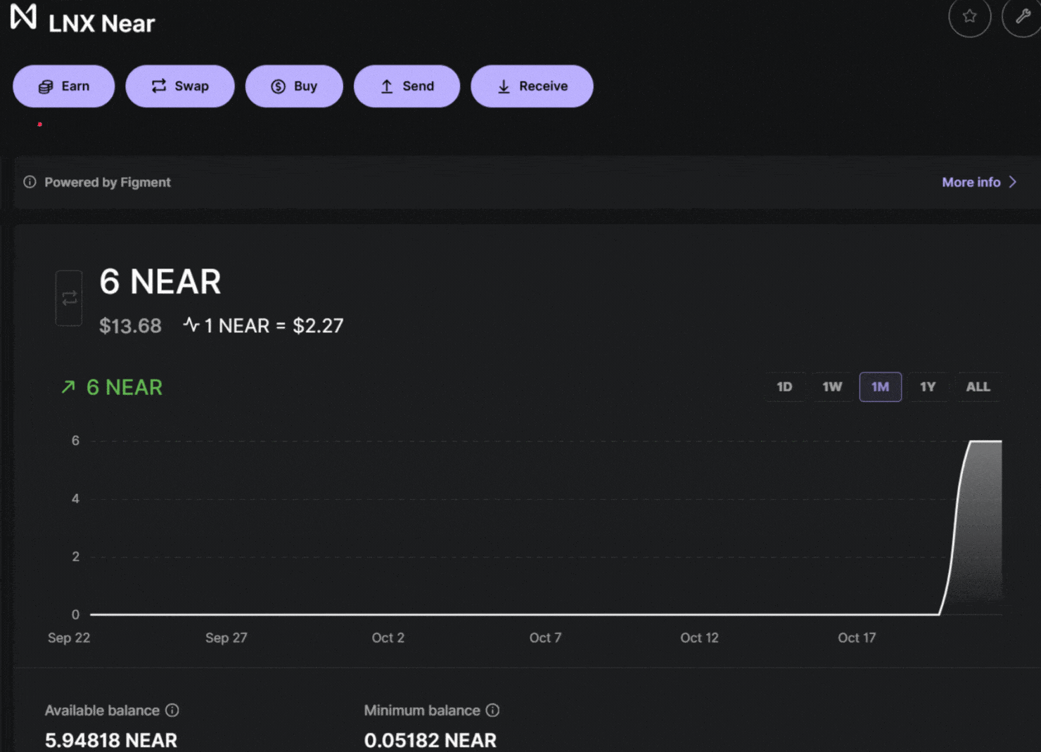 Hardware wallet, Ledger Live, Ledger wallet, near wallet, near staking wallet, the best near wallet, NEAR network, NEAR staking, NEAR token, NEAR staking pool, NEAR validator, AI, artificial intelligence